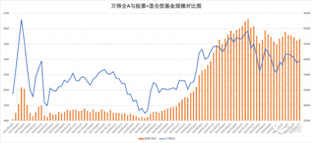 大家更喜欢在哪些渠道和平台买基金（1）：全渠道平台分析