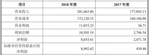 建投能源兰太实业收购皆遭否 国泰君安一日两败泪奔