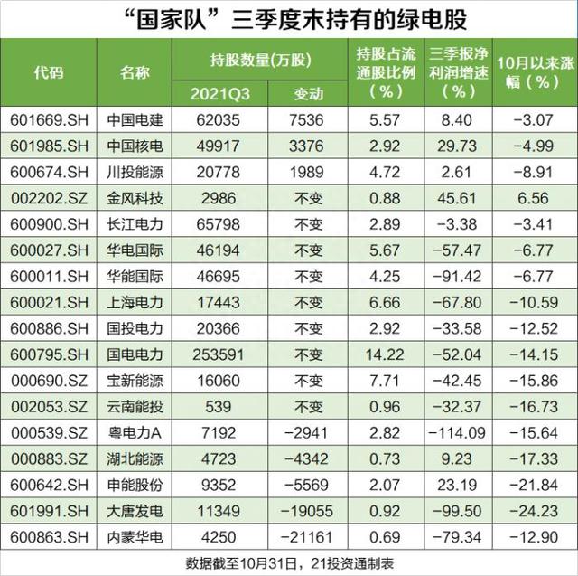 “国家队”最新持股路线图曝光！持有市值2.6万亿，这些新宠业绩爆发（附名单）