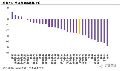 华鑫宏观：静待市场底