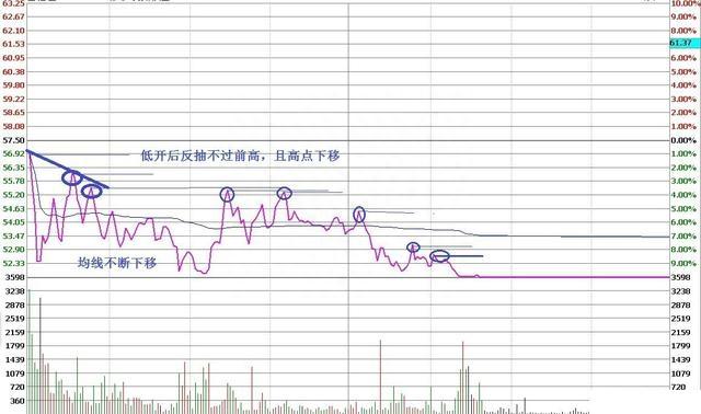 A股市场：手中的股票不断有万手大单买进，股价却一直阴跌，是怎么回事