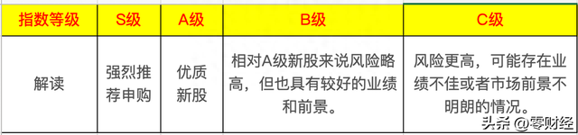 新股申购解析(08-04周五)：低发行市盈率个股出现了，值得关注了