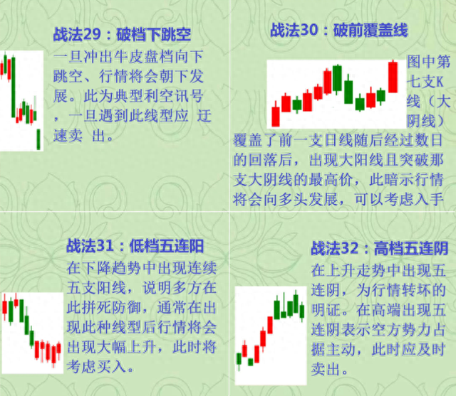 写给所有亏损的散户的一封信：炒股亏了几十万的人，该怎么办