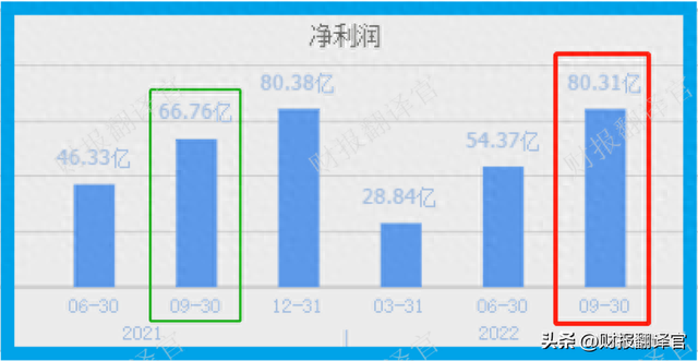 核电第一股,发电量占全国总量的43%,利润率达50%,社保、养老持股