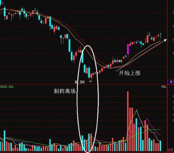 中国股市：股票头天巨量涨停，第二天却往往低开，你知道是怎么回事吗