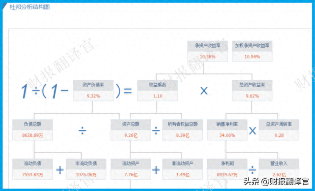 心脑血管中药第一股,产品进入医保目录,利润率达54%,股票回撤58%