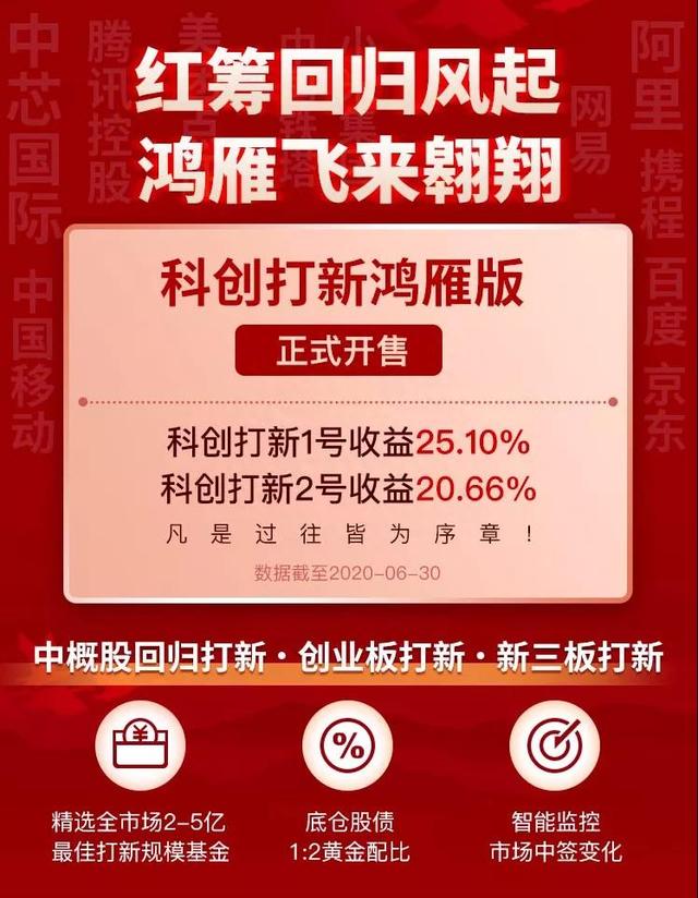 桥总咖啡厅第1期：打新基金是什么基能赚多少钱