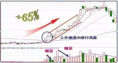 主力出货和洗盘太像只需瞧一眼“筹码分布”就明白了，一生只学一个指标，照样受益无穷