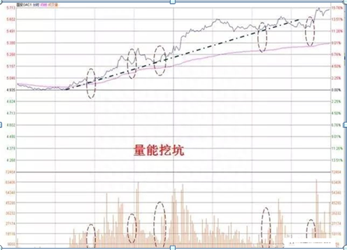 分时图技巧：分时图如何看记这四招，精准掌握股票买点