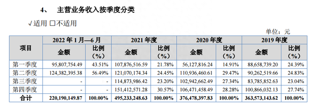 一致魔芋：魔芋第一股，2022年前三季度净利润增长32%