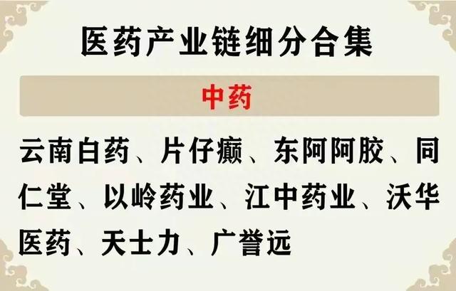 低估值，股价调整到位医药板块细分行业龙头股出炉，值得关注