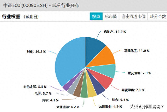 看好中证500，选哪只基金合适