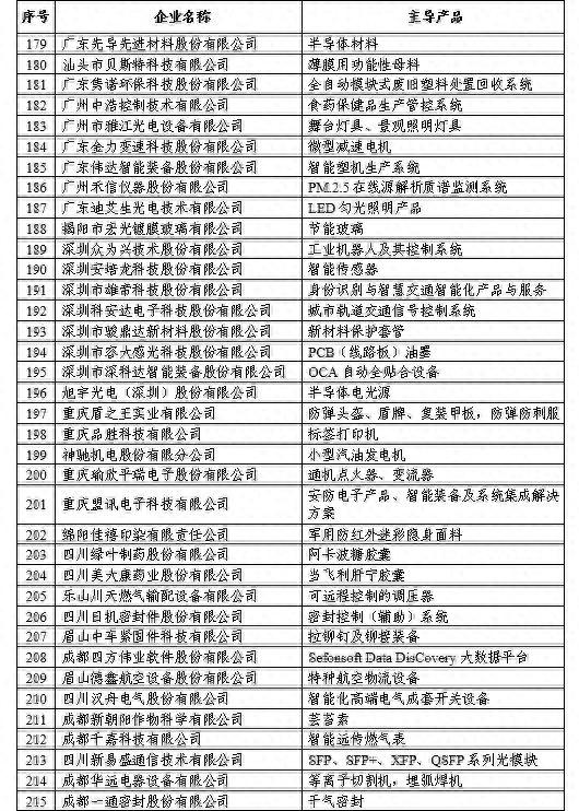 江苏18家企业上榜！工信部第一批专精特新“小巨人”企业名单公布