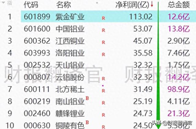 A股仅此一家经营钒电池的公司，三季度业绩大涨311%，股价仅3元