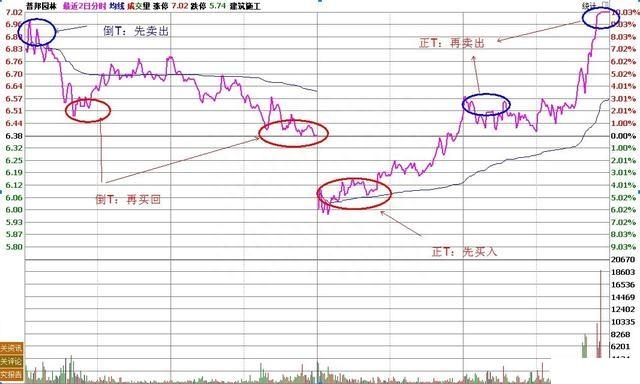 A股市场：手中的股票不断有万手大单买进，股价却一直阴跌，是怎么回事