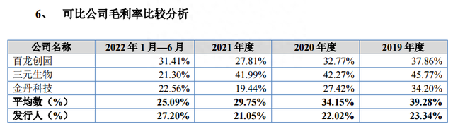 一致魔芋：魔芋第一股，2022年前三季度净利润增长32%