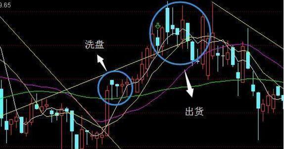 股价下跌，究竟洗盘还是出货看懂这4个盘面显而易见的区别，不再迷茫！