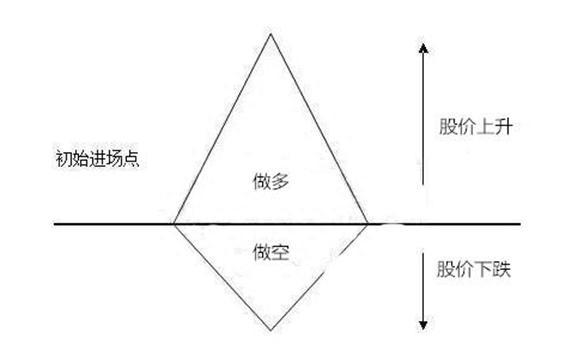 如何有效的做好仓位管理这才是科学的仓位管理，能让利润最大化！