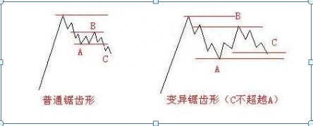 技术分享：波浪理论经典口诀，熟背后，知买卖！