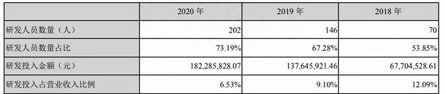 9倍大牛股遭密集减持！股价下滑40%，到底发生了什么卓胜微SGI评分86