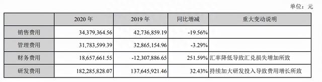 9倍大牛股遭密集减持！股价下滑40%，到底发生了什么卓胜微SGI评分86