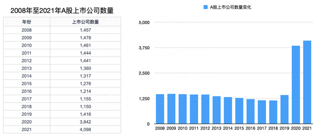 A股最新有5314股！为什么说新股越多牛股越少，奥秘在哪里