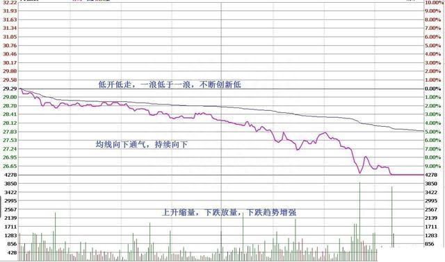 A股市场：手中的股票不断有万手大单买进，股价却一直阴跌，是怎么回事