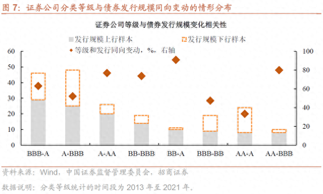 盘点证券公司债