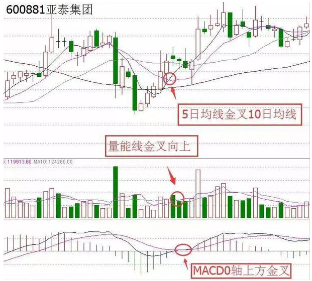 中国股市：炒股只买5元以下的低价股，风险就会比较小钱就是这么亏没的