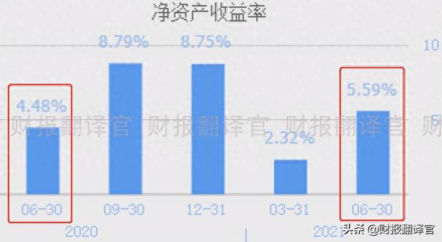 A股唯一一家，同时经营光伏、风能、燃气发电的企业，股价仅6元