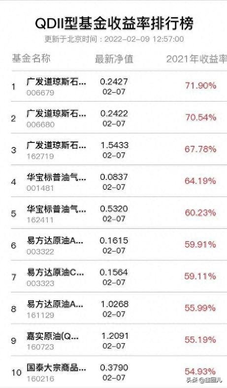 俄罗斯股市暴跌13%，有没有基金可以抄底