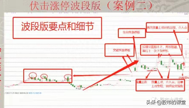 学会干货知识-找到底部涨停板起涨的连板股票