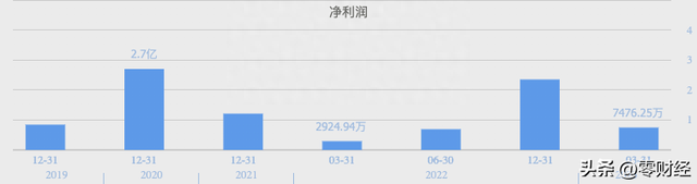 新股申购解析(08-04周五)：低发行市盈率个股出现了，值得关注了