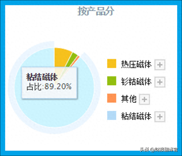 稀土永磁第一股,钕铁硼磁体产销全球第1,产品已用于特斯拉汽车上