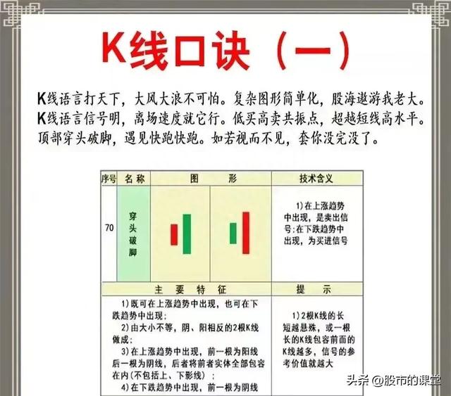 学会精华知识-炒股中K线核心基础知识