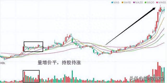 学会干货知识-解析成交量的核心要点