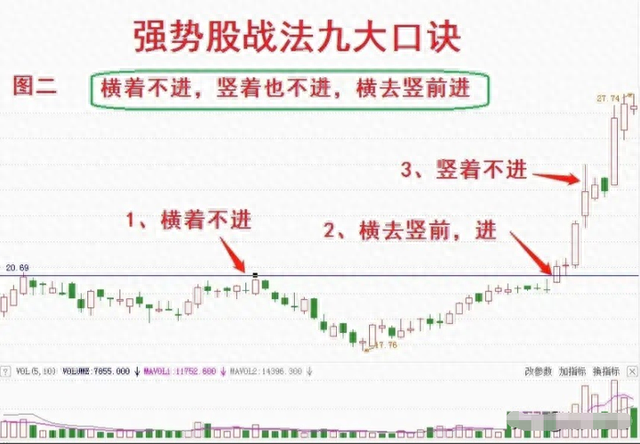 10年前辞职开启职业炒股生涯，用最简单最笨的方法，实现炒股养家