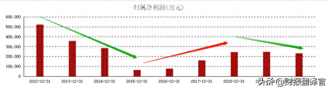 江西铜业：全球最大产铜国智利关闭边境，能否刺激公司股价大涨