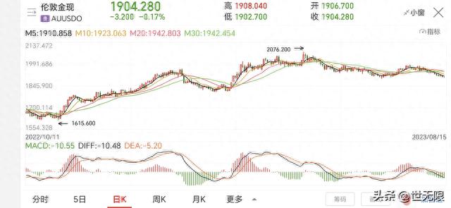 大盘下跌期间，假如不能买到逆势上涨的板块个股，以空仓观望为主