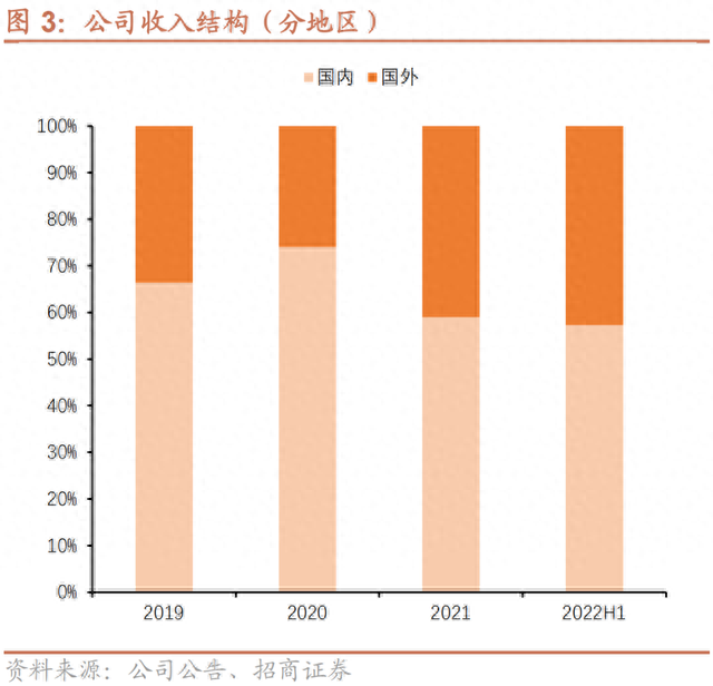 三房转债：PTA-瓶片产业链龙头，预计上市价格在120~125元之间