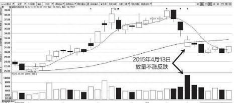 “3大顶部形态”，说明主力在出货而不是洗盘，散户务必牢记，不要再被主力误导