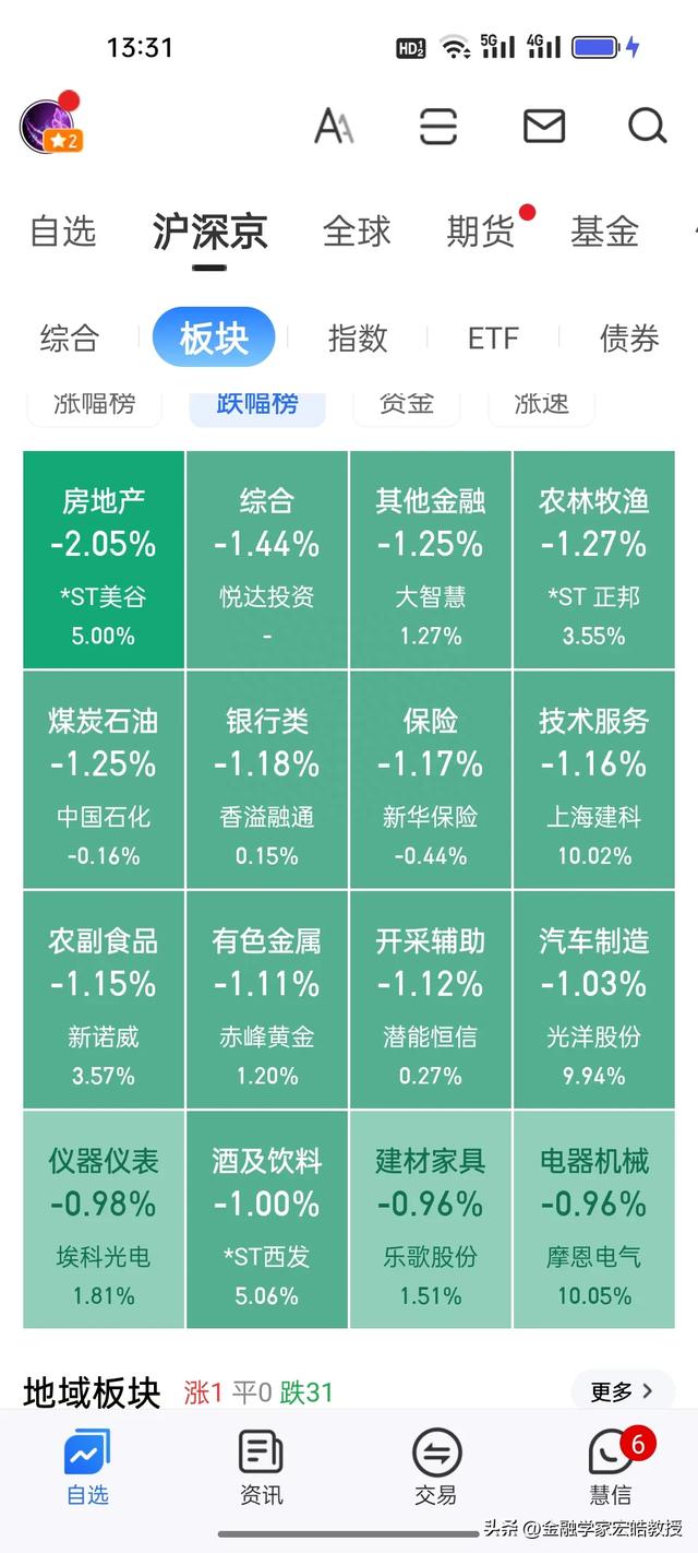 地产暴雷、中植系爆雷等连锁反应导致今日股市下跌，后市将如何走