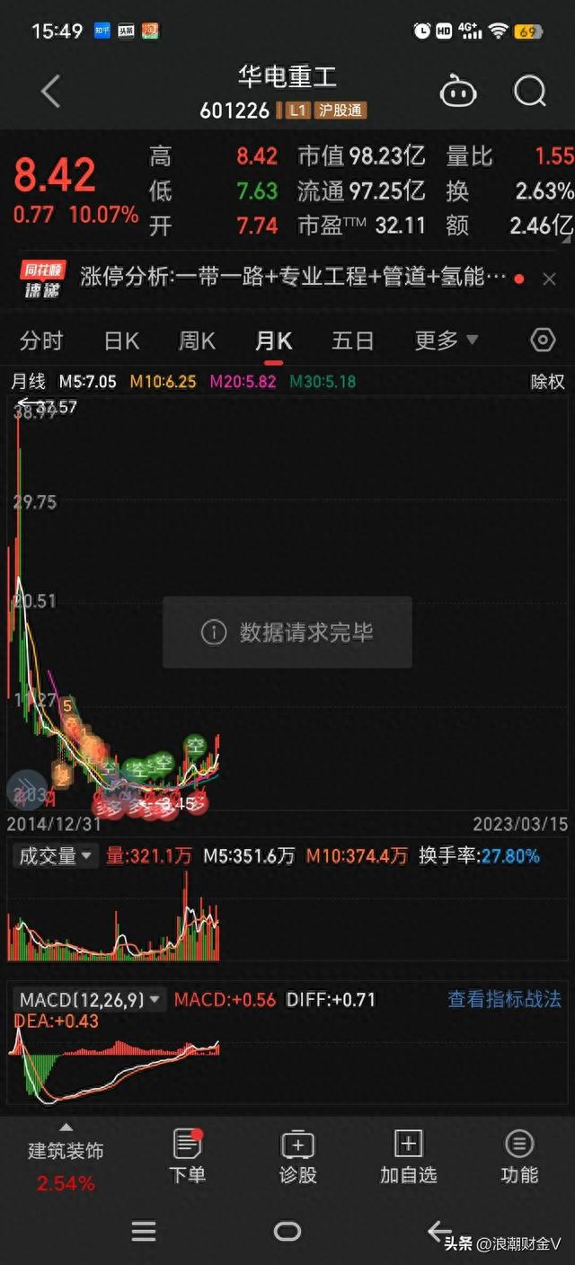 北方国际惊现13阳，什么情况