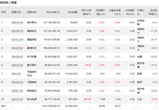 中欧基金葛兰管理规模三季度跌破千亿，称医药行业仍保持较强韧性