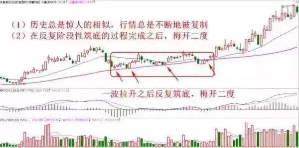 一根决策线走天下：“股价跌破60日均线，建议坚决卖出”字字珠玑，受用终身！