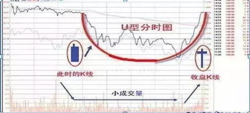 主力出货和洗盘太像只需瞧一眼“筹码分布”就明白了，一生只学一个指标，照样受益无穷