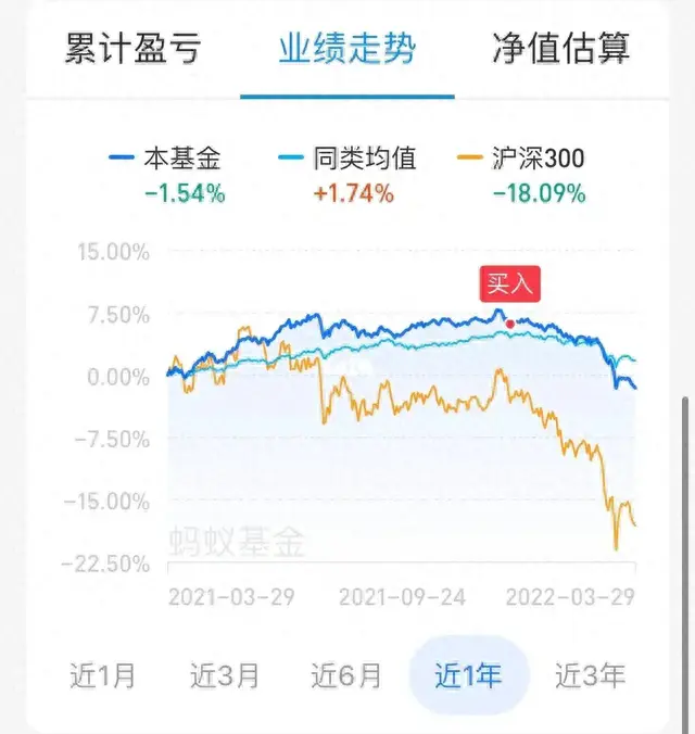 今天告诉你，基金是如何完成收割的