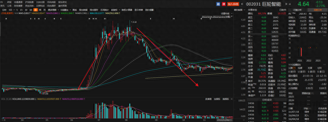 巨轮智能：因踩中热点概念，股价短期暴涨超60%，而基本面却难言乐观