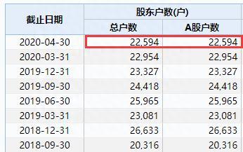 罕见一天3只A股退市 最惨400亿大牛股暴跌99%！650亿灰飞烟灭