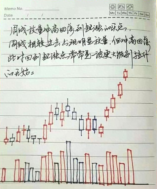 10年前辞职开启职业炒股生涯，用最简单最笨的方法，实现炒股养家